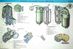 Элементы смазочной системы двигателя камаз 740