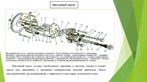 Масляный насос КамАЗ