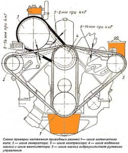 Натяжка ремней двигателя ЗИЛ-130