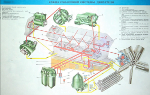 Плакат схема смазки двигателя камаз 740