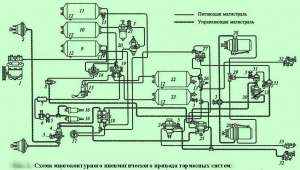 Схема многоконтурного пневмопривода тормозных систем автомобилей КамАЗ