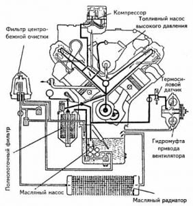 Схема смазки двигателя КамАЗ-740