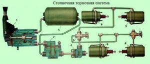 Стояночная тормозная система