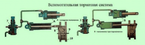 вспомогательная тормозная система