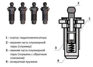 Схема гидрокомпенсатора