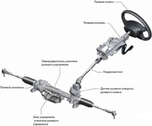 Рулевая рейка с электроуселителем
