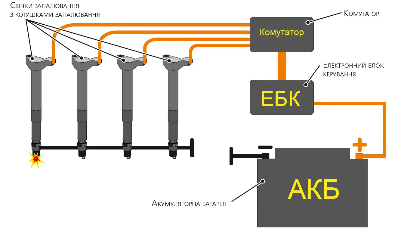 Система запалювання схема